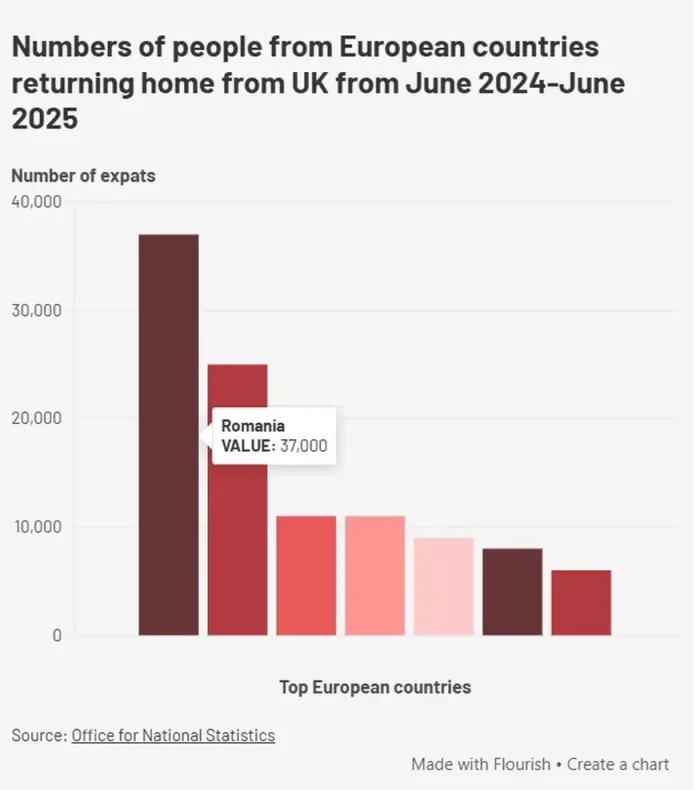 Zeci de mii de cetățeni români și polonezi părăsesc Marea Britanie din pricina costurilor mari și a criminalității. Zeci de mii de cetățeni români și polonezi părăsesc Marea Britanie din pricina costurilor mari și a criminalității.