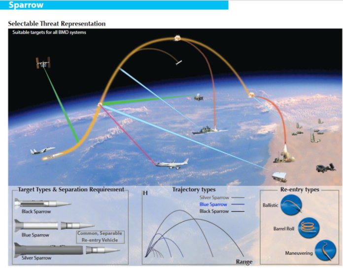 „Vrabia albastră”: instrumentul folosit de SUA și Israel pentru neutralizarea ayatollahului Ali Khamenei. Conflict cu Iran...