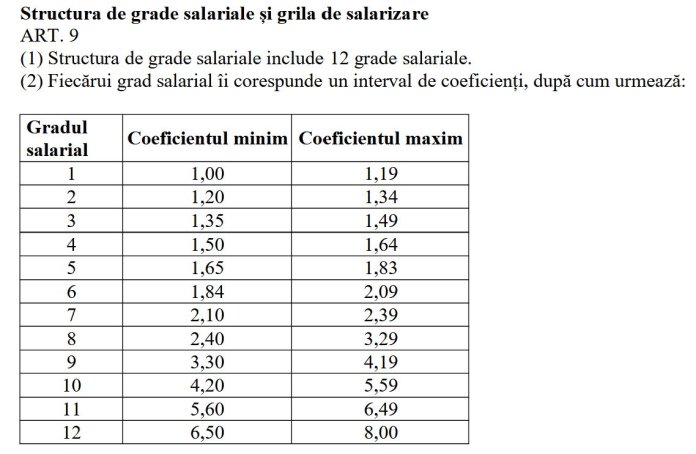 Cât va încasa urmașul lui Bolojan: Veniturile în sectorul public începând cu 1 ianuarie 2027, președintele beneficiind de cel mai ridicat salariu, în timp ce salariile cadrelor didactice și ale asistenților medicali.