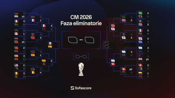 Spania - Belgia 2-1: Mikel Merino a hotărât soarta meciului și a adus calificarea ibericilor în semifinalele Cupei Mondiale, unde îi va întâlni pe francezi.