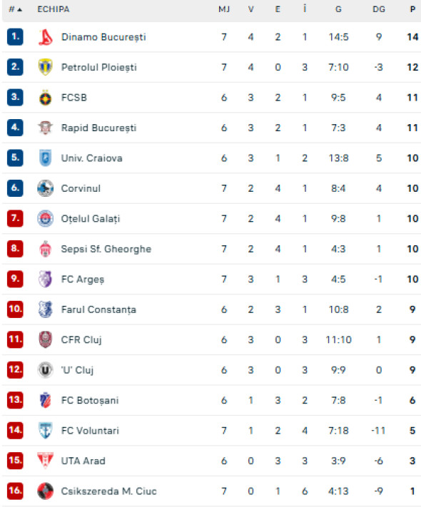 Corvinul - Dinamo 1-1, ACUM pe Digi Sport 1. Gool! Karamoko a realizat egalizarea cu o acțiune minunată.